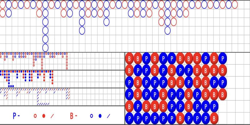Đôi nét sơ lược về bảng Baccarat