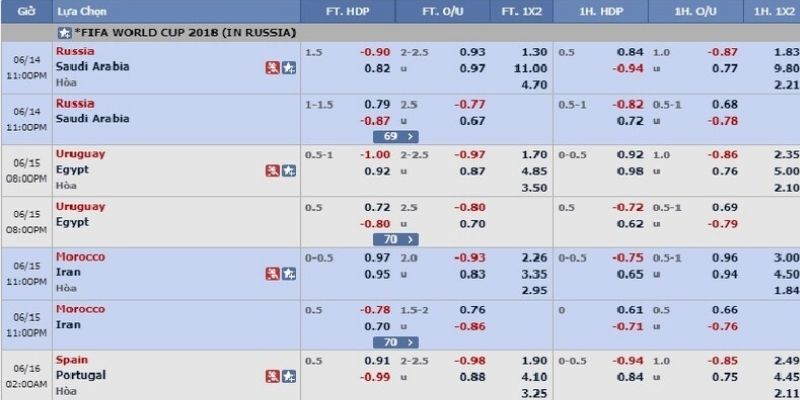 Khám phá về kèo tài xỉu 789WIN ngay