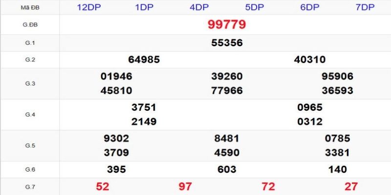 Kinh nghiệm đánh dàn đề đầu đuôi siêu uy tín cùng 789WIN